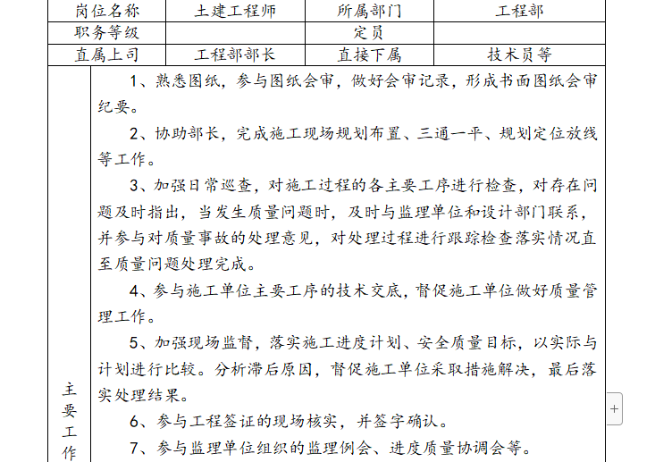 房地产公司岗位职责汇编-土建工程师岗位职责