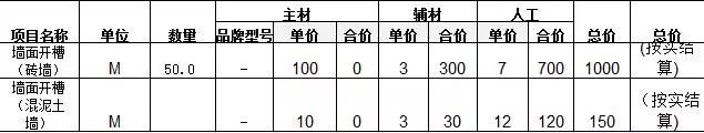 酒店装修水电报价单资料下载-水电改造多少钱？看懂这份水电装修报价单，老江湖都不敢坑你一分