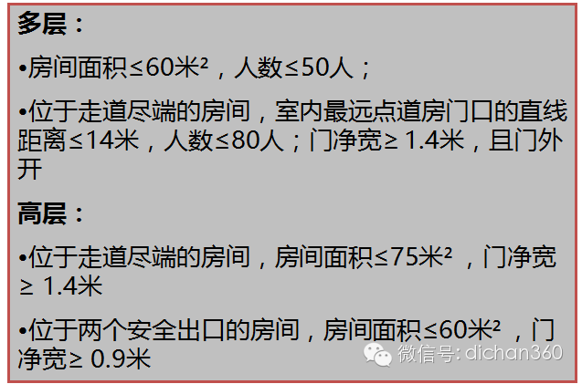 新防火规范史上最严，只有关注这些细节，才能快速通过审查_13