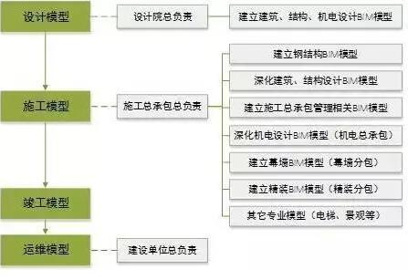 中国尊创23项中国和世界之最，BIM功不可没！_7