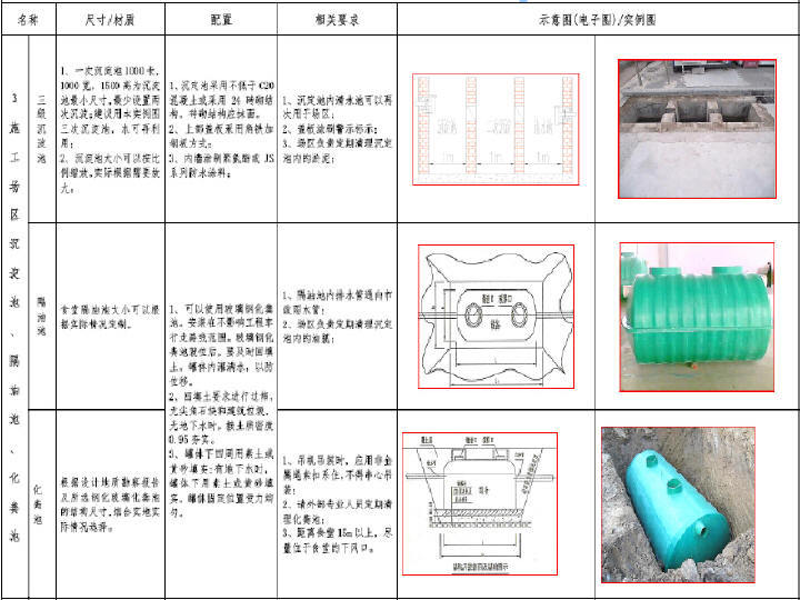 涉路施工交通方案资料下载-轨道交通工程文明施工标准化要求组稿手册123页（图文展示）