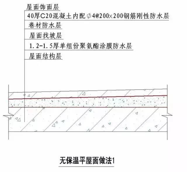 “节点做法”一篇搞定，千万别错过！_36