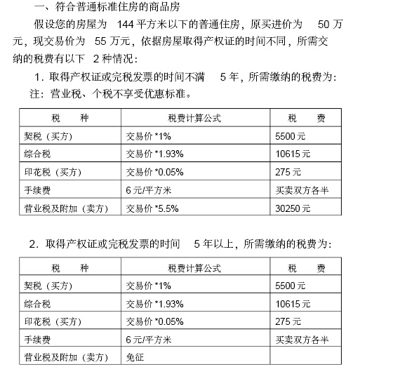 房地产经纪人培训知识大全（357页，案例分析）-符合普通标准住房的商品房