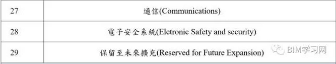 BIM工具不断进化，数据才是本质_13