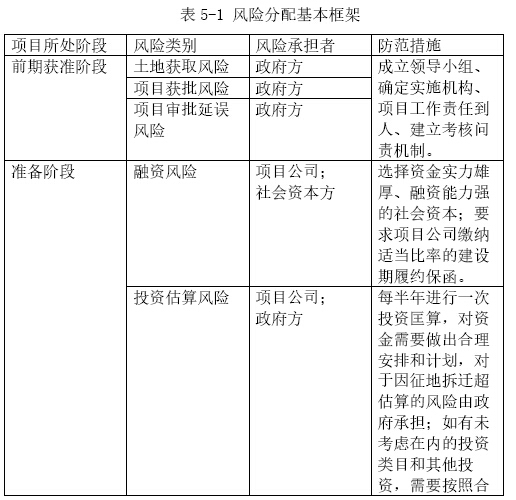 公路PPP模式建设项目实施方案（108页）-风险分配基本框架