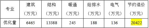 设计顾问优化到底重不重要?_2