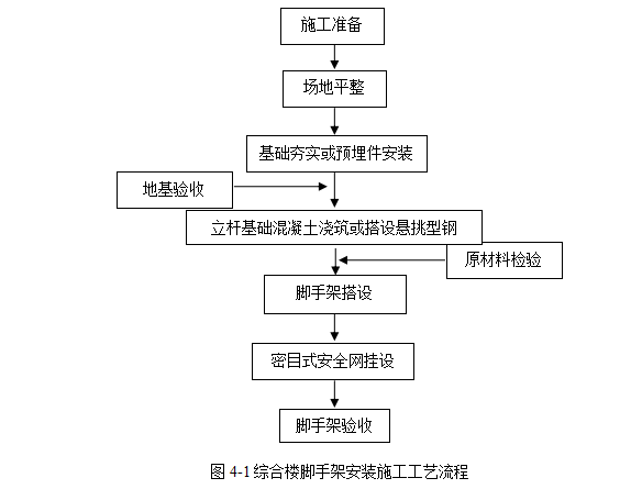 悬挑式式脚手架资料下载-悬挑式脚手架施工方案