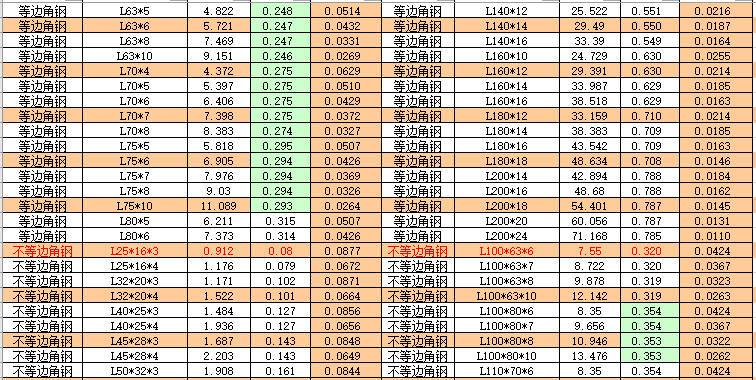 各种型钢理论重量对照表_2