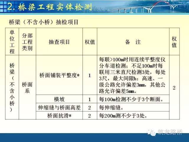 公路桥梁交工验收检测项目全流程，先收藏，总会用得上！_6