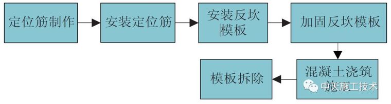 卫生间二次结构钢筋图资料下载-卫生间反坎随主体同步施工工法