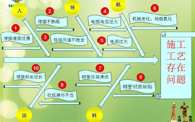 2016年全国工程建设优秀QC成果选编电子版_3