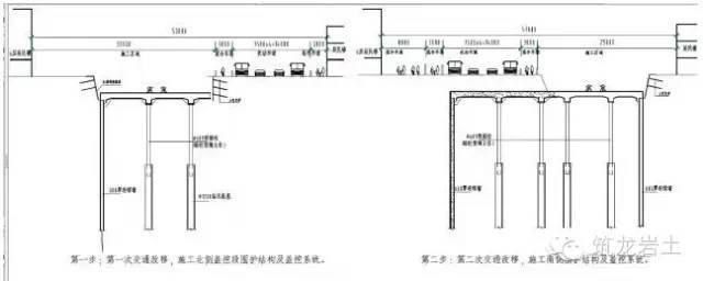 地铁站深基坑土方开挖施工方法比较（明挖法、盖挖法、暗挖法）_14