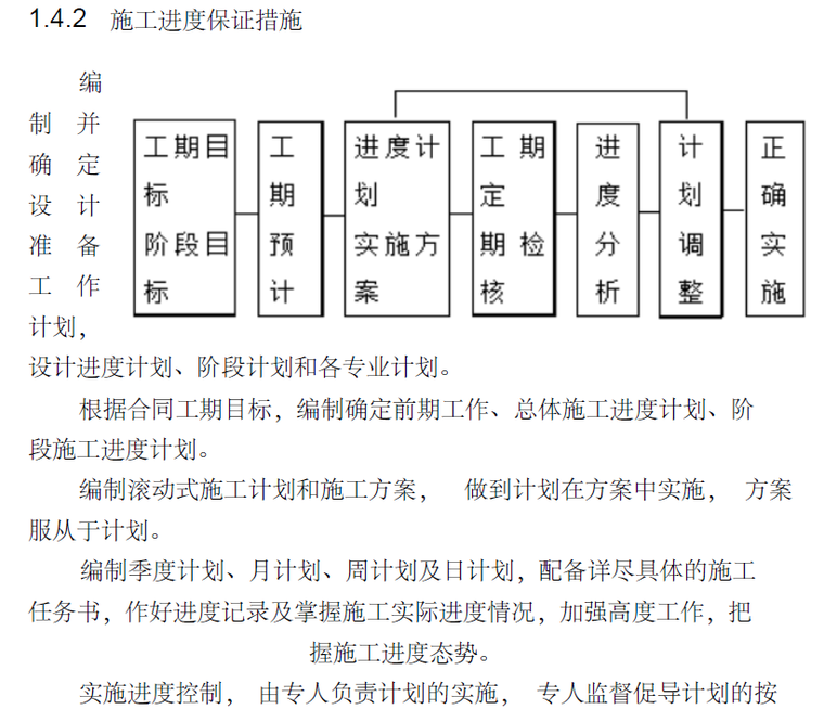 长白山五星级酒店弱电工程项目施工组织设计_6