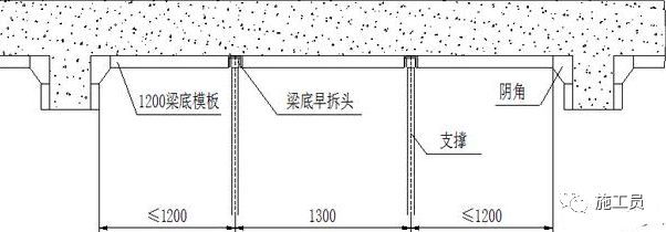 建筑施工时，铝合金模板墙、梁、板、柱设计实例供参考_11