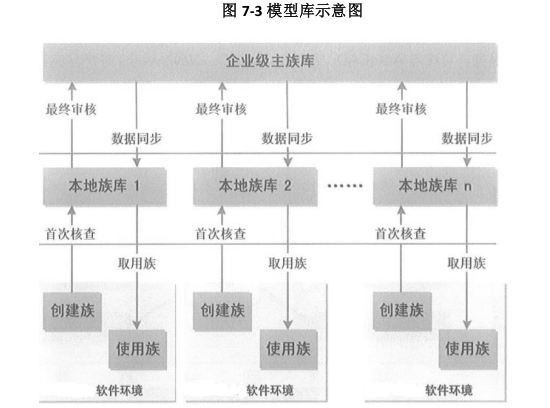 上海世博会博物馆项目BIM实施方案-QQ截图20180605102013