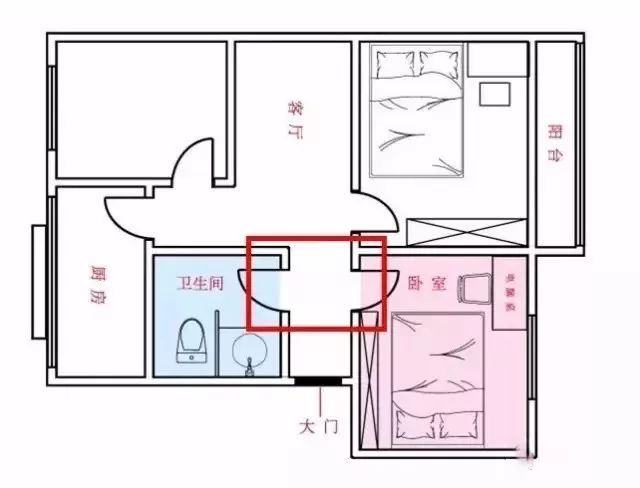 屏风柜模型下载资料下载-卧室门对卫生间门怎么解决，别纠结，奥斯卡颁给你这几套方案！