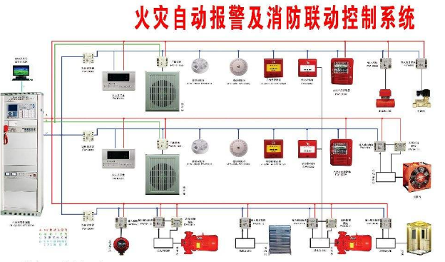 线型火灾感温探测器资料下载-柳州城市职业学院火灾消防报警系统设计方案