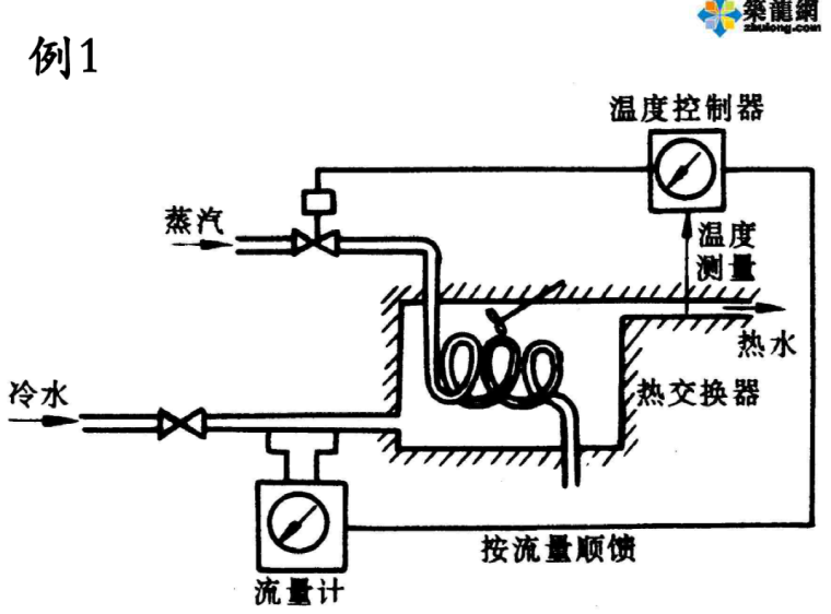 讲义总结暖通注册设备工程师考试之自动控制培训课件ppt170页_3