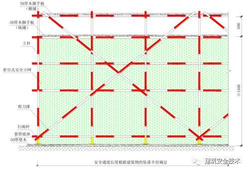 建筑工程安全防护管理标准化、流程化实施细节_11