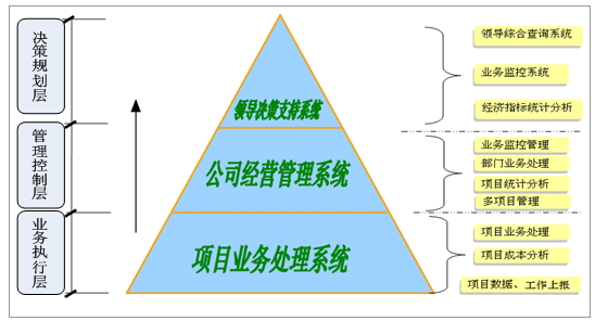 施工企业BIM管理平台的选取_1