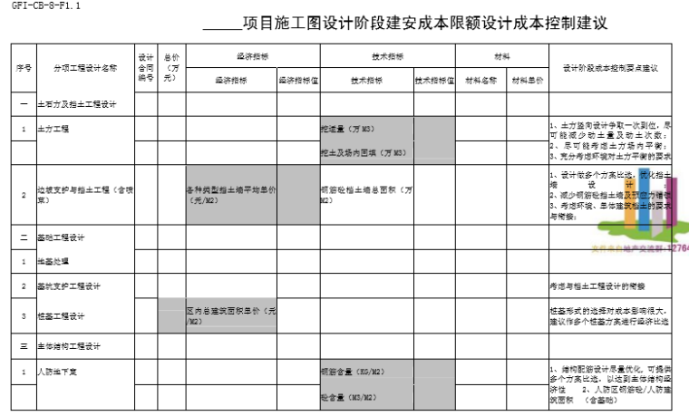 物业成本管理资料下载-金地集团成本管理文件（共83页）