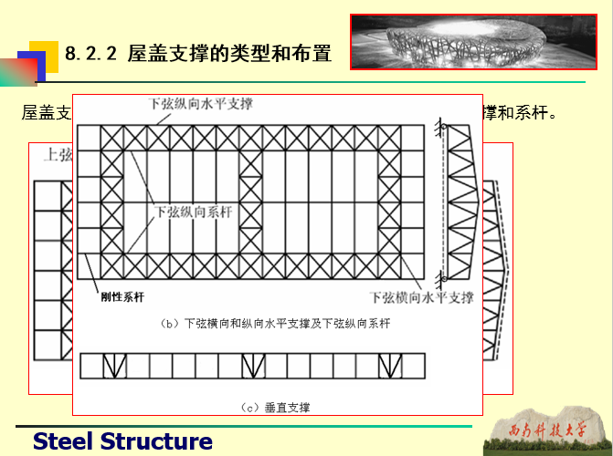 钢桁架与屋盖结构-西南科技大学_12