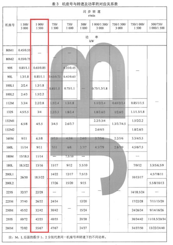 常用双速风机的配电设计，你做对了吗？_4