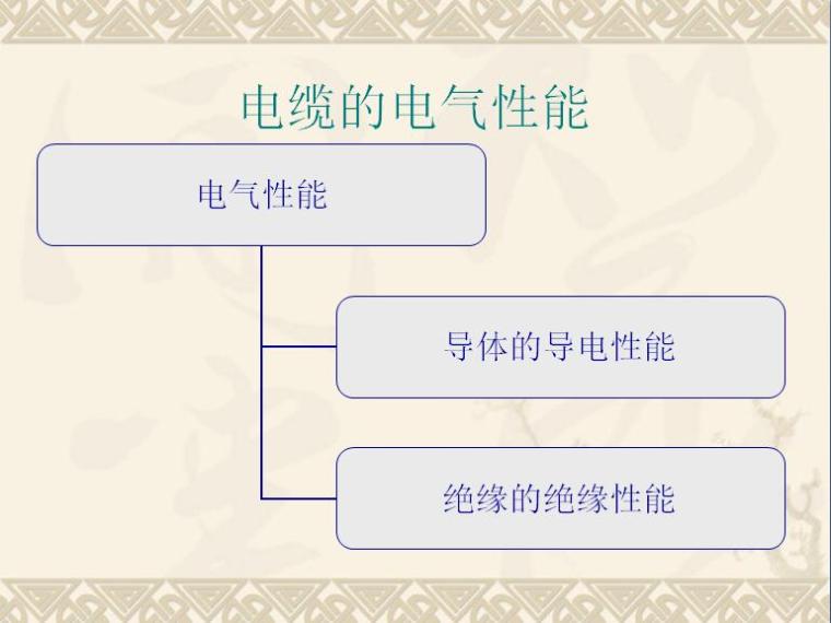 竣工图总说明编写资料下载-辐照交联低烟无卤电缆的技术说明PPT