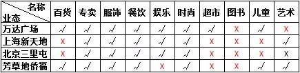 万达研究：照明应在商业建筑中承担起何种角色？_12