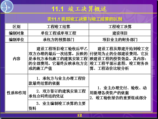 竣工验收决算资料下载-竣工验收、后评估阶段的工程造价管理（46页）