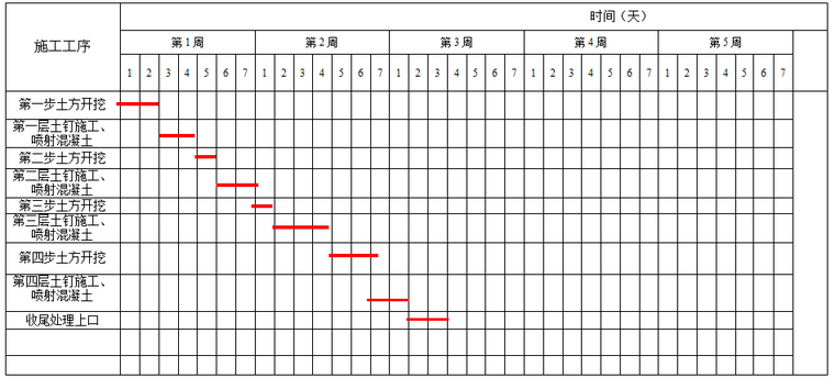 焦作市医院病房楼深基坑支护专项设计与施工方案_2