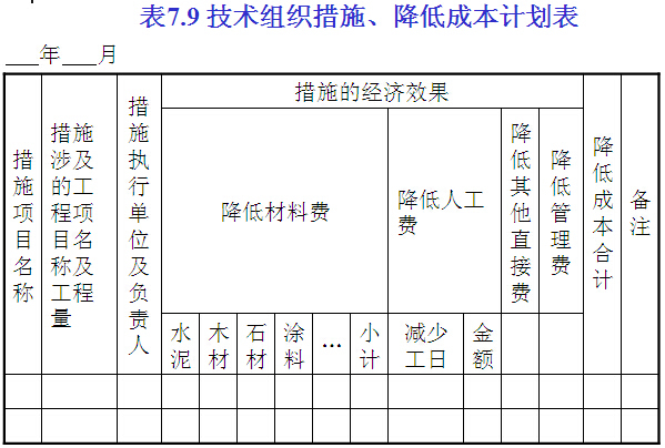 装修工程降低成本管理措施资料下载-建筑装饰装修工程施工项目管理（179页）