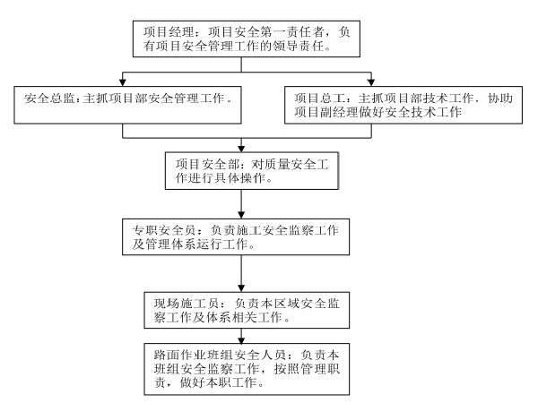 校园绿化工程施工方案资料下载-南昌市道路绿化工程施工方案（23页）