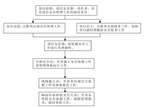 土地复垦工程施工方案资料下载-南昌市道路绿化工程施工方案（23页）