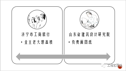 绘图量减少2/3的方法—平法标注的由来及历史_9