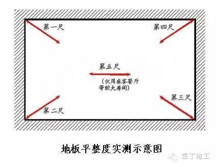 地坪施工怎么控制尺寸偏差_27