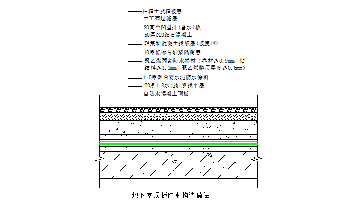 地下室阳台防水施工方案_2