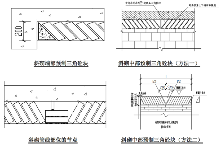 [江苏]剪力墙结构高层住宅及商业建筑二次结构施工方案-斜砌顶砖节点