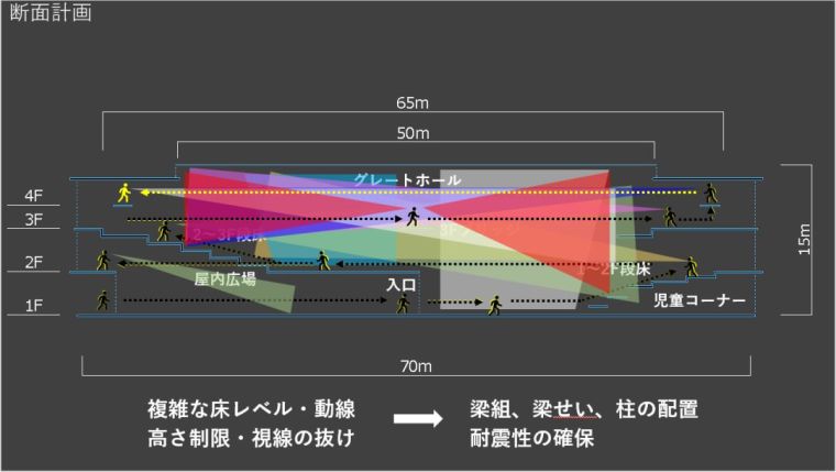 海那边的结构工程师——日本考察拾遗_9