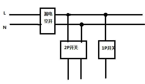 零线接线位置错误引发的跳闸-9121b1d377f0450f1ccd4ec139a094ff00516192.jpg