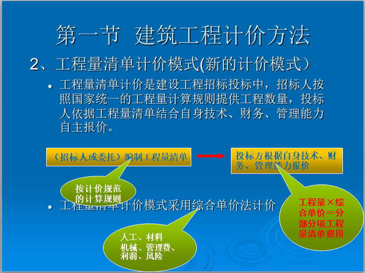 建筑工程计价概论-建筑面积计算，建筑安装工程-工程量清单计价模式