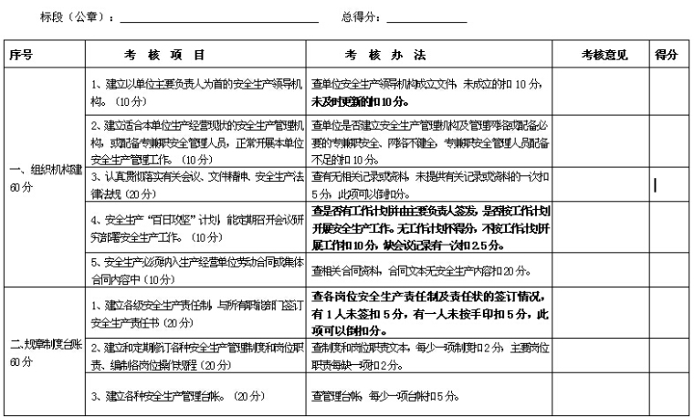 绩效考核制度细则资料下载-2018年度安全生产目标考核细则（附表格）