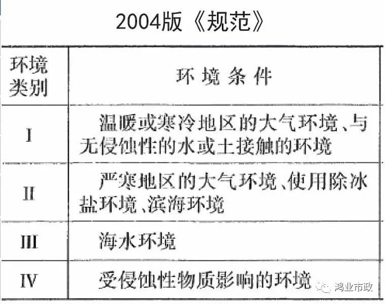 权威解读：《2018版公路钢筋混凝土及预应力混凝土桥涵设计规范》_56