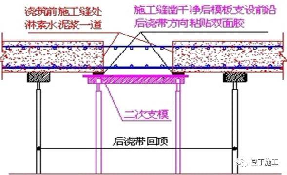 混凝土施工质量控制难吗？总工总结了33个关键点，记住就不难_22