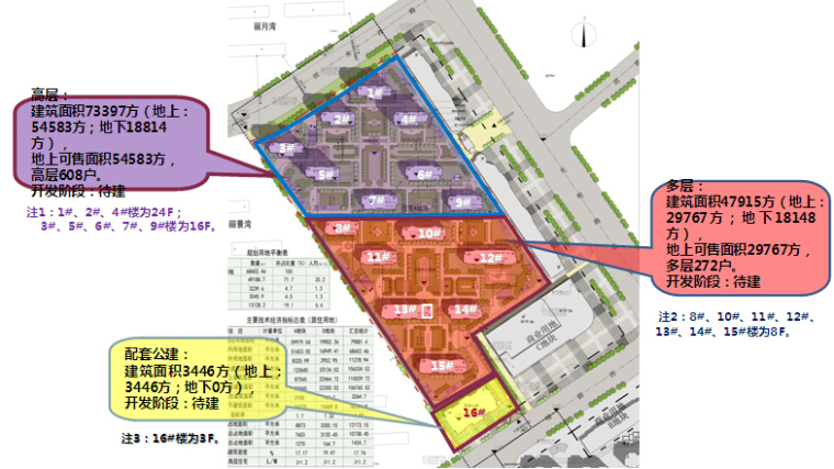 [天津]住宅楼工程创优策划方案（图文并茂）-项目概况