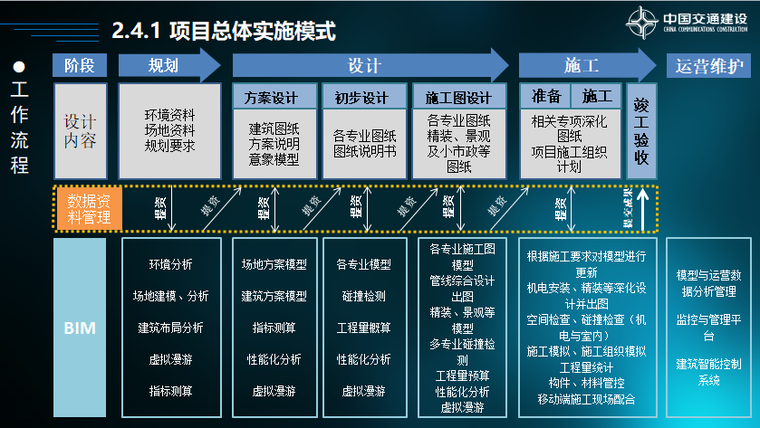 [福建]轨道交通项目中BIM技术应用_3