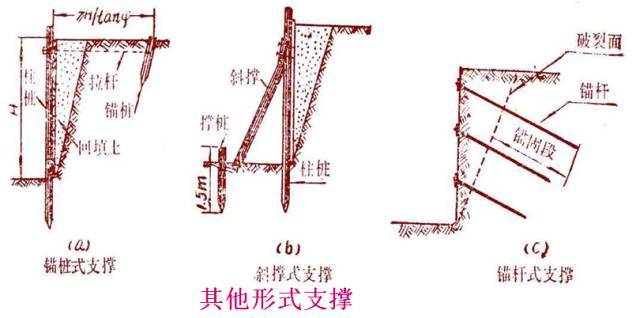 桥梁扩大基础各种施工细节，果断分享！_20