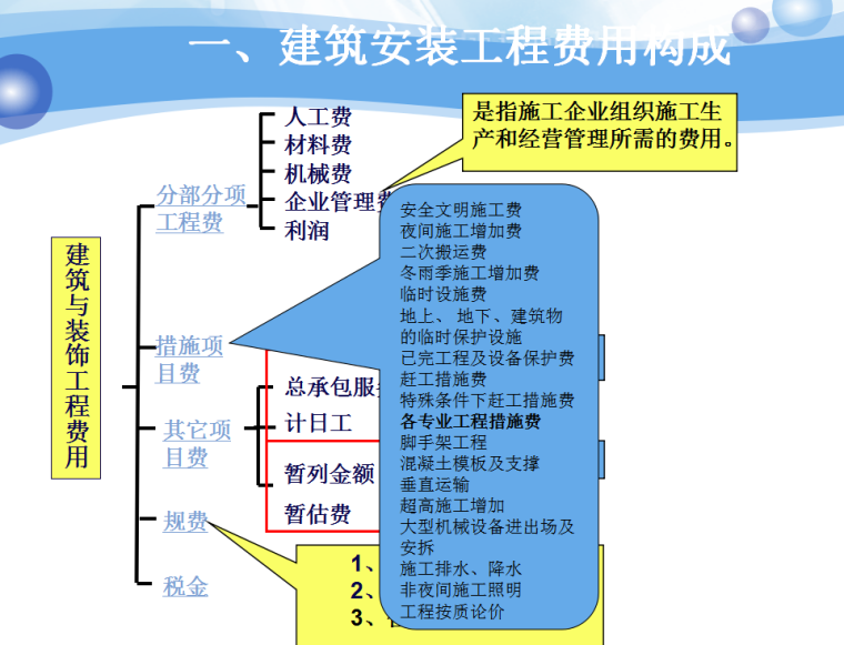 工程量清单计价模式下费用构成-建筑安装工程费用构成