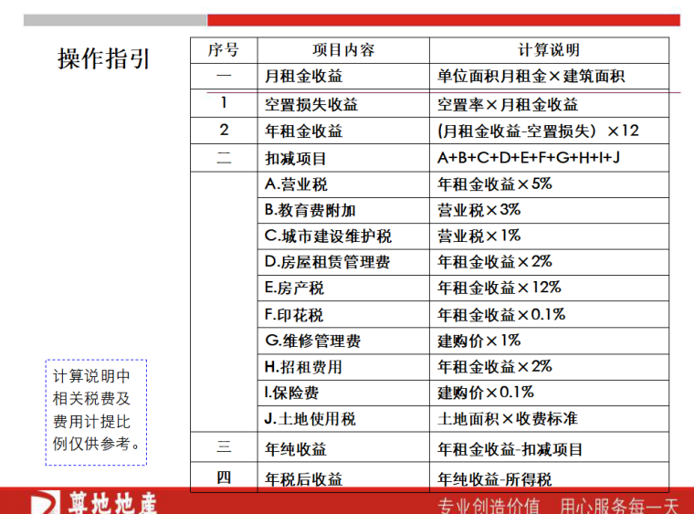 房地产项目投资经济测算（共36页）-不动产价值测算