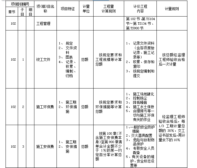 公路工程计量计价-工程管理